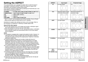 Page 1630-E
NGLISH
ENGLISH
-31
Basic Operation
Setting the ASPECTThis projector allows you to change the aspect ratio to match the type of
input signal. Pressing the ASPECT button will change the aspect ratio
according to the successive settings shown below.
(You can also change the aspect ratio by selecting the POSITION item in the
MAIN MENU and pressing ENTER.)
* “S4:3” or “S16:9” can be selected when NTSC, M-NTSC, PAL-M, PAL60,
525p and 525i signals are being input to the PT-AE300U. 
Illustrations for aspect...