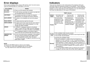 Page 2650-E
NGLISH
ENGLISH
-51
Advanced OperationOthers
IndicatorsThere are two indicators on the control panel of the projector which give
information about the operating condition of the projector. These indicators
illuminate or flash to warn you about problems that have occurred inside the
projector, so if you notice that one of the indicators is on, turn off the power
and check the table below for the cause of the problem.ProblemIndicator
display
Flashing (red)
(Lamp unit on)
The surrounding
temperature or...