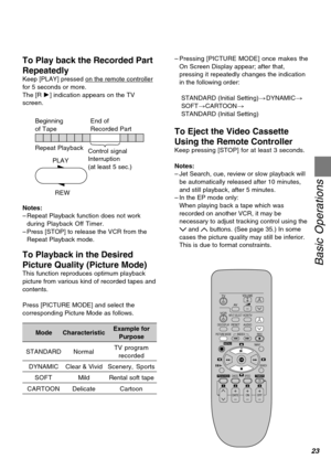 Page 2323
Basic Operations
Beginning
of TapeEnd of
Recorded Part
Repeat Playback
PLAY
REWControl signal
Interruption
(at least 5 sec.)
Notes:
–Repeat Playback function does not work
during Playback Off Timer.
–Press [STOP] to release the VCR from the
Repeat Playback mode.
To Playback in the Desired
Picture Quality (Picture Mode)
This function reproduces optimum playback
picture from various kind of recorded tapes and
contents.
Press [PICTURE MODE] and select the
corresponding Picture Mode as follows.
Example...