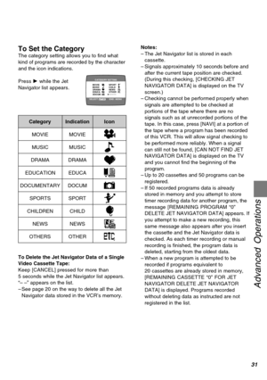 Page 3131
Advanced Operations
To Set the CategoryThe category setting allows you to find what
kind of programs are recorded by the character
and the icon indications.
Press 1 while the Jet
Navigator list appears.Notes:
–The Jet Navigator list is stored in each
cassette.
–Signals approximately 10 seconds before and
after the current tape position are checked.
(During this checking, [CHECKING JET
NAVIGATOR DATA] is displayed on the TV
screen.)
–Checking cannot be performed properly when
signals are attempted to...