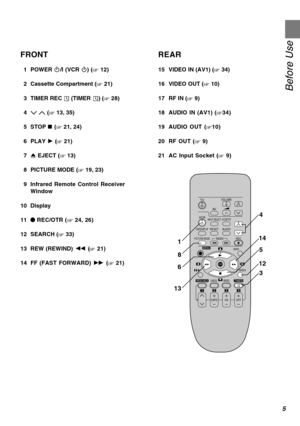 Page 5Before Use
5
FRONT
01 POWER Í/I (VCR Í) (‘ 12)
02 Cassette Compartment (‘ 21)
03 TIMER REC Á (TIMER Á) (‘ 28)0
04I J (‘ 13, 35)
05 STOP ∫ (‘ 21, 24)
06 PLAY 1 (‘ 21)
07< EJECT (‘ 13)
08 PICTURE MODE (‘ 19, 23)
09 Infrared Remote Control Receiver
Window
10 Display
11¥ REC/OTR (‘ 24, 26)
12 SEARCH (‘ 33)
13 REW (REWIND) 6 (‘ 21)
14 FF (FAST FORWARD) 5 (‘ 21)
REAR
15 VIDEO IN (AV1) (‘ 34)
16 VIDEO OUT (‘ 10)
17 RF IN (‘ 9)
18 AUDIO IN (AV1) (‘34)
19 AUDIO OUT (‘10)
20 RF OUT (‘ 9)
21 AC Input Socket (‘ 9)...