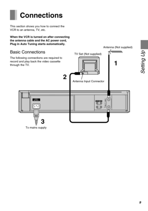 Page 99
Setting Up
RF
OUTIN
 IN (AV1)   OUT
VIDEO
AUDIO
1
2
 AC IN  SECTEUR
3
Connections
This section shows you how to connect the
VCR to an antenna, TV, etc.
When the VCR is turned on after connecting
the antenna cable and the AC power cord,
Plug in Auto Tuning starts automatically.
Basic Connections
The following connections are required to
record and play back the video cassette
through the TV.TV Set (Not supplied)Antenna (Not supplied)
Antenna Input Connector
To mains supply 