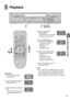 Page 2121
Basic Operations
TIMER RECREC/OTRPICTURE MODE65
EJECT
SEARCH/REW FF/
STOP PLAY
13724
TV
VCRVOLUME
AV
INPUT SELECTVCR/TV
RESETOSD/DISPLAY
PICTURE MODEREC
TIMERÁ
NAVI
PROG/CHECKSPEED
ONr
sOFFr
sDATErr
sWW
X
sX
W
X
SEARCH
CANCEL
INDEX
OK
AUDIO
∫
13
4
215 69¥ :
Í Í
;/D
MENU
1234
4
3
5,6
7 2
Playback
Operations
1Insert a recorded video
cassette tape.
2Start viewing the picture by
pressing [PLAY].
3Search forward by tapping
[FF].
–To change back to normal
playback, press [PLAY].
4Search backward by
tapping...