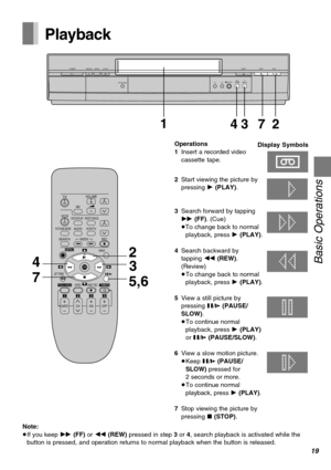 Page 1919
Basic Operations
Operations
1Insert a recorded video
cassette tape.
2Start viewing the picture by
pressing 1 (PLAY).
3Search forward by tapping
5 (FF). (Cue)
≥To change back to normal
playback, press 1 (PLAY).
4Search backward by
tapping 6 (REW).
(Review)
≥To change back to normal
playback, press 1 (PLAY).
5View a still picture by
pressing ;/D (PAUSE/
SLOW).
≥To continue normal
playback, press 1 (PLAY)
or ;/D (PAUSE/SLOW).
6View a slow motion picture.
≥Keep ;/D (PAUSE/
SLOW) pressed for
2 seconds or...