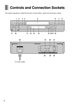 Page 44
POWERJET REW
PICTURE MODESEARCHTIMER RECÍ/ IÁEJECT
REC/OTR6
/6REW5/5FF
STOP PLAY
CVC
12876
14 1316
17
12 11 91810
345
15
INVIDEO
AUDIO
OUT
RFOUTIN (AV 1)
21
24 19
20
2223
25
 AC  IN
Controls and Connection Sockets
This section describes in detail the function of each button, switch and connection socket.
To Power Outlet 