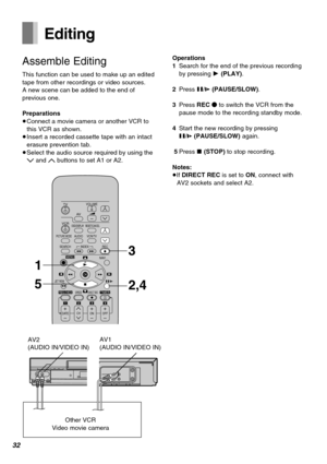 Page 3232
TV
VCRVOLUME
AV
VCR/TV
OSD/DISPLAY RESET/CANCEL
PICTURE MODE 
REC
NAVI
rW
sX
W
X
SEARCHINDEX
OK AUDIO
∫
13
215 69¥ :
Í Í
;/D
MENU
TIMERÁPROG./CHECKSPEED
ONr r
s sOFFr
sDATEW
X
4
1234
JET REW
DIRECT REC
CH
6
¥2,4 3
15
Editing
Assemble Editing
This function can be used to make up an edited
tape from other recordings or video sources.
A new scene can be added to the end of
previous one.
Preparations
≥Connect a movie camera or another VCR to
this VCR as shown.
≥Insert a recorded cassette tape with an...