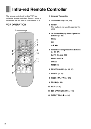 Page 66
Infra-red Remote Controller
The remote control unit for this VCR is a
universal remote controller. As such, some of
its buttons are not used to operate this VCR.
VCR OPERATION
01 Infra-red Transmitter
12 OSD/DISPLAY (‘ 15, 23)
03 AUDIO
This button is not used to operate this
VCR.
04 On Screen Display Menu Operation
Buttons (‘ 12)
MENU
OK
3421
05 Timer Recording Operation Buttons
(‘ 25–27)
DATE, CH, ON, OFF
PROG./CHECK
SPEED
TIMER Á
06 RESET/CANCEL (‘ 15, 27)
17 VCR/TV (‘ 10)
18 INDEX :, 9 (‘ 31)
19 REC...