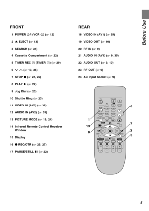 Page 5Before Use
5
FRONT
01 POWER Í/I (VCR Í) (‘ 12)
02< EJECT (‘ 13)
03 SEARCH (‘ 34)
04 Cassette Compartment (‘ 22)
05 TIMER REC Á (TIMER Á) (‘ 29)0
06I J (‘ 13, 36)
07 STOP ∫ (‘ 22, 25)
08 PLAY 1 (‘ 22)
09 Jog Dial (‘ 23)
10 Shuttle Ring (‘ 23)
11 VIDEO IN (AV2) (‘ 35)
12 AUDIO IN (AV2) (‘ 35)
13 PICTURE MODE (‘ 19, 24)
14 Infrared Remote Control Receiver
Window
15 Display
16¥ REC/OTR (‘ 25, 27)
17 PAUSE/STILL ; (‘ 22)
REAR
18 VIDEO IN (AV1) (‘ 35)
19 VIDEO OUT (‘ 10)
20 RF IN (‘ 9)
21 AUDIO IN (AV1) (‘ 9,...