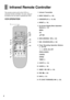 Page 66
Infrared Remote Controller
The remote control unit for this VCR is a
universal remote controller. As such, some of
its buttons are not used to operate this VCR.
VCR OPERATION
01 Infrared Transmitter
02 INPUT SELECT (‘ 35)
03 OSD/DISPLAY (‘ 18, 26)
14 RESET (‘ 19)
05 On Screen Display Menu Operation
Buttons (‘ 14)
MENU
OK
3421
06 REW (REWIND) 6 (‘ 22)
0
07;/D (PAUSE/SLOW) (‘ 22)
08 Timer Recording Operation Buttons
(‘ 28–30)
I J, DATE, ON, OFF
PROG./CHECK
CANCEL
SPEED
TIMER Á
09 VCR/TV (‘ 12)
10 AUDIO...