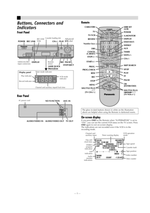 Page 5Page 5 June 11, 2002 9:36 am    — 5 —
Buttons, Connectors and 
Indicators
Front Panel
Rear PanelRemote
On-screen display
If you press OSD on the Remote when “SUPERIMPOSE” is set to 
“ON”, you can see the current VCR status on the TV screen. Press 
OSD again to exit on-screen display.
The indications are not recorded even if the VCR is in the 
recording mode.
Cassette loading slot
VIDEO/AUDIO 
input connectors
Display panel
VCR mode 
indicator Play indicator
Record indicatorTimer mode indicator
Channel...