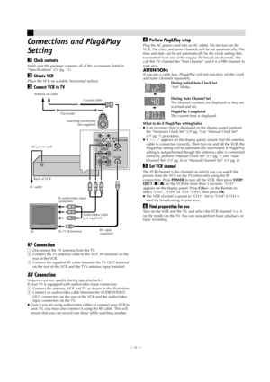 Page 6Page 6 May 28, 2002 11:25 am    —6—
Connections and Plug&Play 
Setting
ACheck contents
Make sure the package contains all of the accessories listed in 
“Specifications” (pg. 15).
BSituate VCR
Place the VCR on a stable, horizontal surface.
CConnect VCR to TV
RF Connection
ADisconnect the TV antenna from the TV.
BConnect the TV antenna cable to the ANT. IN terminal on the 
rear of the VCR.
CConnect the supplied RF cable between the TV OUT terminal 
on the rear of the VCR and the TV’s antenna input...