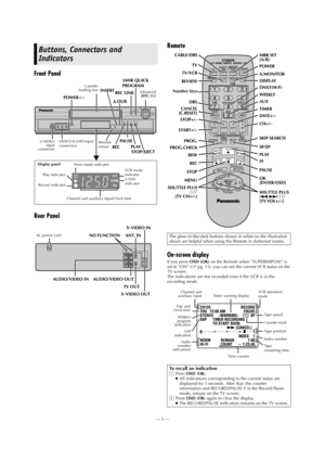 Page 5—5—
Page 5 June 11, 2002 12:26 pm
Front Panel
Rear PanelRemote
On-screen display
If you press OSD (OK) on the Remote when “SUPERIMPOSE” is 
set to “ON” (pg. 15), you can see the current VCR status on the 
TV screen.
The indications are not recorded even if the VCR is in the 
recording mode.
Buttons, Connectors and 
Indicators
REWFFREC LINK24HR QUICK
PROGRAM
S-VIDEOPOWER
INSERT
A.DUB
Cassette
loading slot
VIDEO/AUDIO input 
connectors
Display panel
VCR mode 
indicator
Play indicator
Record indicatorTimer...
