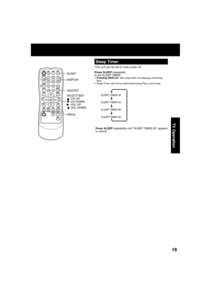 Page 191919
TV Operation
Press SLEEP repeatedly 
to set SLEEP TIMER. 
 Pressing DISPLAY with sleep timer set displays remaining 
time.
  Sleep Timer will not be performed during Play Lock mode.
  Sleep Timer
This unit can be set for auto power off.
SLEEP TIMER 30
SLEEP TIMER 60
SLEEP TIMER 90
SLEEP TIMER 00SELECT/SET   :CH UP 
 :CH DOWN 
 :VOL UP 
 :VOL DOWN DISPLAYSLEEP
ADD/DLT
PROG
Press SLEEP repeatedly until “SLEEP TIMER 00” appears 
to cancel.  