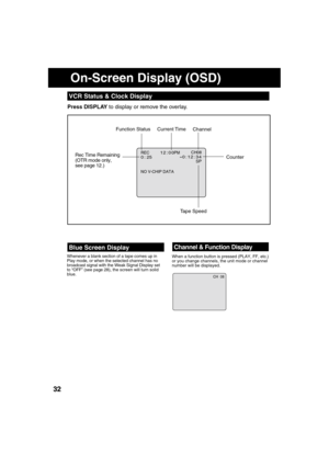 Page 323232
Press DISPLAY to display or remove the overlay.
Whenever a blank section of a tape comes up in 
Play mode, or when the selected channel has no 
broadcast signal with the Weak Signal Display set 
to “OFF” (see page 28), the screen will turn solid 
blue.When a function button is pressed (PLAY, FF, etc.) 
or you change channels, the unit mode or channel 
number will be displayed.
CH  08
REC         1 2 : 0 0PM0 : 25CH08-0 : 1 2 : 3 4 SP
NO V-CHIP DATA
Function Status Current Time
Rec Time Remaining...