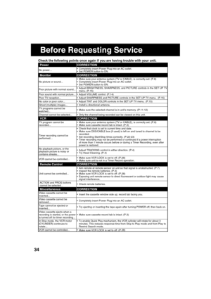 Page 343434
Check the following points once again if you are having trouble with your unit.
  Before Requesting Service
Power CORRECTION
No power…  Completely insert Power Plug into an AC outlet.
  Set POWER button to ON.
Monitor CORRECTION
No picture or sound...  Make sure your antenna system (TV or CABLE), is correctly set. (P.8)
  Completely insert Power Plug into an AC outlet.
  Set POWER button to ON.
Poor picture with normal sound...  Adjust BRIGHTNESS, SHARPNESS, and PICTURE controls in the SET UP...