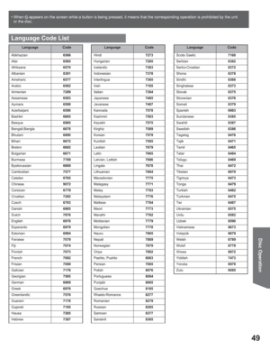 Page 4949
Disc Operation
Language Code List
Language Code
Abkhazian6566
Afar6565
Afrikaans6570
Albanian8381
Ameharic6577
Arabic6582
Armenian7289
Assamese6583
Aymara6588
Azerbaijani6590
Bashkir6665
Basque6985
Bengali;Bangla6678
Bhutani6890
Bihari6672
Breton6682
Bulgarian6671
Burmese7789
Byelorussian6669
Cambodian7577
Catalan6765
Chinese9072
Corsican6779
Croatian7282
Czech6783
Danish6865
Dutch7876
English6978
Esperanto6979
Estonian6984
Faroese7079
Fiji7074
Finnish7073
French7082
Frisian7089
Galician7176...