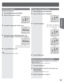 Page 1515
TV Operation
4 Press xz to select “TIME ZONE ADJUST” and 
press SET to subtract or add hour(s) as necessary.
5  Press ACTION twice to exit.
(Only when Auto Clock is set.)
2 Press xz{y to select “CLOCK.”
3  Press SET to display SET CLOCK screen.
Time Zone Adjust
2 Press xz{y to select “LANGUAGE.”
3  Press SET repeatedly.
1  Press ACTION to display MAIN MENU.
4  Press ACTION to exit.
For French For SpanishFor English
Change Language Setting
Reset all unit Memory Func tions
Returns to factory...