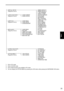 Page 3333
Menu
 
DISPLAY	SETUPZEBRA	DETECT1	(Page	89	of	V
ol.2)ZEBRA	DETECT2	Y	GET	MARKERSAFETY	ZONE*3
CARD	FUNCTIONS CARD	FORMA TCENTER	MARKER
(Page	92	of	V
ol.2)CARD	STATUSFOCUS	BAR	IRIS	METER	REC	COUNTER	VIDEO	OUT	OSD	USER	FILE CARD	READDATE/TIME	(Page	92	of	V
ol.2)CARD	WRITEDATE	FORMAT	LOAD/SAVE/INITLEVEL	METER	ZOOM&FOCUS	CARD&BATTERY	OTHER	DISPLAY	LCD	SET	META	DATA*2CARD	READEVF	SET	(Page	93	of	V
ol.2)RECORDLCD	BACKLIGHT	USER	CLIP	NAMESELF	SHOOT	META	DATA	PROPEVF	MODE	CLIP	COUNTER	RSTEVF	COLORMETA	INIT...