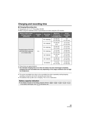 Page 2121VQT4M90
Charging and recording time
∫Charging/Recording time
≥Temperature: 25 oC (77 oF)/humidity: 60%RH
≥ When using the viewfinder (times in parentheses are when using the LCD monitor)
≥ These times are approximations.
≥ The indicated charging time is for when the battery has been discharged completely. 
Charging time and recordable time vary depending on the usage conditions such as high/
low temperature.
≥The actual recordable time refers to the recordable time when repeatedly starting/stopping...