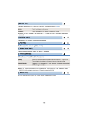 Page 103- 103 -
The menu settings or [CUSTOMIZE SCENE] back to the default setting. (l84)
≥ Settings for [REC FORMAT], [MEDIA SELECT], [CLOCK SET] and [LANGUAGE] will not be 
changed.
The version of the firmware of this device is displayed.
The firmware of this device is updated. ( l111 )
The accumulated operating time of this device is displayed.
Selects the sound heard through the headphones.
≥ When this unit is connected to a TV using the HDMI cable (optional), audio at the time of the 
[RECORDING] setting is...