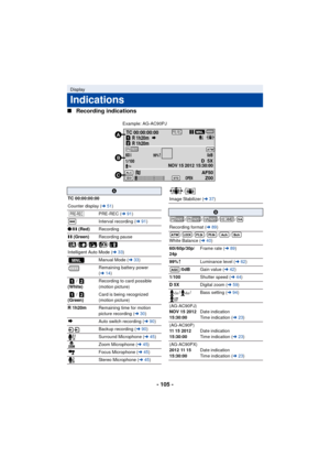 Page 105- 105 -
∫
Recording indications
Display
Indications
1/10099% â
OPENAF50
D  5X
Z00
0dB
PRE-RECR 1h20m
R 1h20m


NOV 15 201215:30:00
60 i
TC 00:00:00:00
Example: AG-AC90PJ
A
TC 00:00:00:00
Counter display ( l51)
PRE-REC ( l91)
Interval recording ( l91)
¥ /;  (Red) Recording
; (Green) Recording pause
////
Intelligent Auto Mode ( l33)
Manual Mode ( l33)
Remaining battery power 
( l 14)
/ 
(White) Recording to card possible 
(motion picture)
/ 
(Green) Card is being recognized 
(motion picture)
R 1h20m...