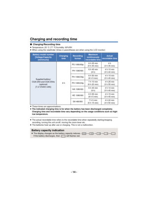 Page 14- 14 -
Charging and recording time
∫Charging/Recording time
≥Temperature: 25 oC (77 oF)/humidity: 60%RH
≥ When using the viewfinder (times in parentheses are when using the LCD monitor)
≥ These times are approximations.
≥ The indicated charging time is for when the battery has been discharged completely. 
Charging time and recordable time vary depending on the usage conditions such as high/
low temperature.
≥The actual recordable time refers to the recordable time when repeatedly starting/stopping...