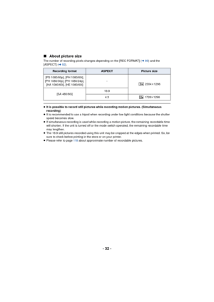 Page 32- 32 -
∫
About picture size
The number of recording pixels changes depending on the [REC FORMAT] ( l89) and the 
[ASPECT] ( l92).
≥It is possible to record still pictures while recording motion pictures. (Simultaneous 
recording)
≥ It is recommended to use a tripod when recording under low light conditions because the shutter 
speed becomes slow.
≥ If simultaneous recording is used while recording a motion picture, the remaining recordable time 
will shorten. If the unit is turned off or the mode switch...
