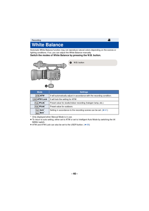 Page 40- 40 -
Automatic White Balance function may not reproduce natural colors depending on the scenes or 
lighting conditions. If so, you can adjust the White Balance manually.
Switch the modes of White Balance by pressing the W.B. button.
* Only displayed when Manual Mode is in use.
≥To return to auto setting, either set to ATW or set to Intelligent Auto Mode by switching the iA/
MANU switch.
≥ ATW and ATW Lock can also be set to the USER button. ( l55)
Recording
White Balance
ModeSettings
AT W It will...