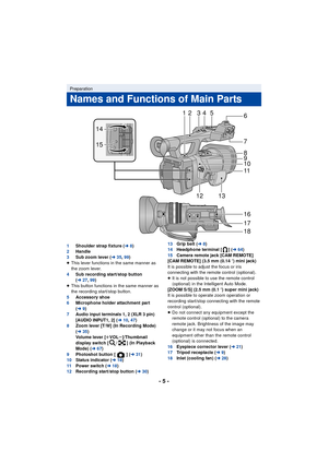 Page 5- 5 -
1Shoulder strap fixture ( l8)
2 Handle
3 Sub zoom lever ( l35,99 )
≥ This lever functions in the same manner as 
the zoom lever.
4 Sub recording start/stop button 
(l 27,99 )
≥ This button functions in the same manner as 
the recording start/stop button.
5 Accessory shoe
6 Microphone holder attachment part 
(l 9)
7 Audio input terminals 1, 2 (XLR 3 pin) 
[AUDIO INPUT1, 2] ( l10,47 )
8 Zoom lever [T/W] (In Recording Mode) 
(l 35)
Volume lever [ rVOL s]/Thumbnail 
display switch [ / ] (In Playback...