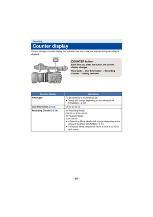 Page 51- 51 -
You can change a counter display that indicates how much time has elapsed during recording or 
playback.
Recording
Counter display
Counter displayIndications
Time Code TC 00:00:00:00 or TC 00:00:00.00
≥Display will change depending on the setting of the 
[TC MODE]. ( l52)
User Information ( l53) UB 00 00 00 00
Recording Counter ( l54) (In Recording Mode)
0:00:00 or SCN 0:00:00
(In Playback Mode)
SCN 0:00:00
≥In Recording Mode, display will change depending on the 
setting of the [REC COUNTER]. (...