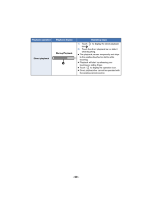 Page 69- 69 -
Direct playbackDuring Playback1)
Touch   to display the direct playback 
bar
 A.
2) Touch the direct playback bar or slide it 
while touching.
≥ The playback pauses temporarily and skips 
to the position touched or slid to while 
touching.
≥ Playback will start by releasing your 
touching or sliding finger.
≥ Touch   to display the operation icon.
≥ Direct playback bar cannot be operated with 
the wireless remote control.
Playback operationPlayback displayOperating steps
AG-AC90-VQT4M99_mst.book...