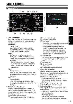 Page 4545
Displays
Editing
Screen displays
Regular displays
1
2
2747
962811
101213
1415
81617
24
2319
35
18
212022
2930
31
2632
25
1  Time code display
Each time you press the COUNTER button, the 
display switches over to the following data (or 
no indication).
COUNTER:
 Counter value
    Displayed when TOTAL is selected from 
the REC COUNTER item in the DISPLAY 
SETUP screen of MENU settings.
CLIP:
  CLIP counter value for respective clip
    Displayed when REC COUNTER item on 
settings menu DISPLAY SETUP...