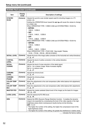 Page 5252
Setup menu list (continued)
SCENE FILE screen (continued)
ItemDisplay 
mode Description of settings
SYNCRO 
SCAN (Camera)
Adjusts the synchro scan shutter speed used for shooting images on a 
TV 
screen, etc. 
Holding the OPERATION lever toward the 
 or  will cause the values to change 
at a faster rate. 
When OPERATION TYPE = VIDEO CAM and SYSTEM FREQ = 59.94 Hz
•  60P/60i: 
1/60.0…1/250.6
•    30P: 
1/30.0…1/48.0…1/250.6
•    24P: 
1/24.0…1/48.0…1/250.6
When OPERATION TYPE = VIDEO CAM and SYSTEM...