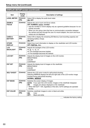 Page 6060
Setup menu list (continued)
ItemDisplay 
mode Description of settings
LEVEL METER (Camera)
(PB)
Select ON to display the audio level meter.
ON, OFF
ZOOM & 
FOCUS (Camera)
Selects the unit of zoom and focus values.
OFF, NUMBER, mm/m, mm/feet
• 
Use the mm/feet or mm/m display only as a general guideline because it is not 
entirely accurate. 
•  When you are using a lens that has no communication connection between 
the camera and lens through the use of a mount adaptor, the zoom and focus 
values are...