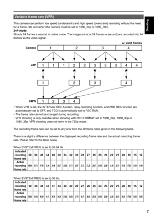 Page 77
Shooting
Variable frame rate (VFR)
This camera can perform low speed (undercrank) and high speed (overcrank) recording without the need 
for a frame rate converter (the camera must be set to 1080_24p or 1080_30p).
24P mode:
Shoots 24 frames a second in native mode. The images (shot at 24 frames a second) are recorded into 24 
frames as the video signal.
1234
1112233344
1
1234
234
Camera
24P
24PN
: Valid frames
•  When VFR is set, the INTERVAL REC function, relay recording function, and PRE REC function...