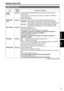 Page 5151
Displays
Menu
Setup menu list
SCENE FILE screen
ItemDisplay 
mode Description of settings
SCENE 
SELECT (Camera)
Selects the settings (SCENE FILES) according to the variety of shooting 
circumstances. 
You can read, save, and initialize these settings from MENU - SCENE FILE - 
LOAD / SAVE / INIT. 
F1, F2, F3, F4, F5, 
F6
OPERATION 
TYPE (Camera)
Switches the shutter and frame rate operation to video type or film type.
FILM CAM:   VFR operation is enabled. SLOW shutter speeds are disabled. 
SYNCHROSCAN...