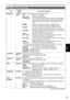 Page 5555
Menu
 
ItemDisplay 
mode Description of settings
USER1 SW (Camera)
(PB)
Sets the function assigned to the USER1 button. INH:  
      No function is assignedREC CHECK:   Performs recording check.FACE DETECT:   This is the face detection function. Performs the AUTO IRIS / 
AUTO FOCUS operation centering around the detected face. 
Enabled when both focus control and iris control are set to 
auto.
IN RED:       Displays the edges in red. (Only for LCD/EVF) During 
operation, the LCD/EVF borders are...