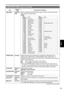 Page 6363
Menu
 
ItemDisplay 
mode Description of settings
TIME ZONE (Camera)
(PB)
Adds to or deducts from GMT the time value of -12:00 to +13:00 in 30-minute 
steps. (Refer to the table below.)
+00:00
Time 
differenceArea Time 
differenceArea
+ 00:00 Greenwich – 00:30
– 01:00 Azores Islands – 01:30
– 02:00 Mid-Atlantic – 02:30
– 03:00 Buenos Aires – 03:30Newfoundland Island
– 04:00 Halifax – 04:30
– 05:00 New York – 05:30
– 06:00 Chicago – 06:30
– 07:00 Denver – 07:30
– 08:00 Los Angeles – 08:30
– 09:00 Alaska...