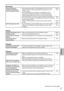 Page 6767
Reference
 
Recording
Cannot record even 
through the SD Memory 
Card is inserted correctly.• 
Is the write-protect switch on the SD Memory Card in the “LOCK” 
position? The card cannot be recorded to if the switch is in the 
“LOCK” position.
•  Is the remaining memory available on the SD Memory Card 
extremely low? Please save contents onto different media and 
delete unneeded data from the card, or use a new card instead.
•  Has the SD Memory Card been correctly formatted? Alternatively, is 
the...