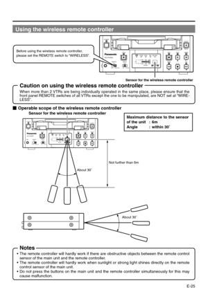 Page 25E-25
Using the wireless remote controller
Maximum distance to the sensor
of the unit : 6m
Angle : within 30˚
EJECT
MENU
REWSET
FF PLAY
STOP
REC INH.PA L
AUDIONTSCDVCAMPAUSE
POWER
RECA.DUB
CH1 / 3
2 / 4LINEDVS-VIDEOOFF9PINWIRELESS
INPUTREMOTEMICAG-DV2500
Sensor for the wireless remote controller Before using the wireless remote controller, 
please set the REMOTE switch to “WIRELESS”.
 Operable scope of the wireless remote controller
EJECT
MENU
REWSET
FF PLAY
STOP
REC INH.PA L
AUDIONTSCDVCAMPAUSE
POWER...