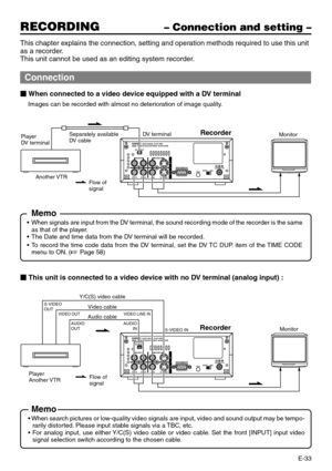 Page 33E-33
DV IN/OUT
AUDIO VIDEO
CH 1/3 CH 2/4
LINE
S -VIDEO
NI
O
U
T9PIN REMOTE
AUXNTSC PALDC 12V
WARNING :SHOCK HAZARD - DO NOT OPEN.AV I S :RISQUE DE CHOC ELECTRIQUE - NE PAS OUVRIR.
Player
DV terminalSeparately available 
DV  cable
Another VTR
Flow of 
signalDV terminalRecorderMonitor
DV IN/OUT
AUDIO VIDEO
CH 1/3 CH 2/4
LINE
S -VIDEO
NI
O
U
T9PIN REMOTE
AUXNTSC PALDC 12V
WARNING :SHOCK HAZARD - DO NOT OPEN.AV I S :RISQUE DE CHOC ELECTRIQUE - NE PAS OUVRIR.
S-VIDEO IN
    VIDEO OUT VIDEO LINE IN
AUDIO
IN...
