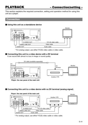 Page 41E-41
PLAYBACK– Connection/setting –
This section explains the required connection, setting and operation method for using this
unit as a player.
Connection
 Using this unit as a standalone device
DV IN/OUT
AU DI OVIDEO
CH 1/3 CH 2/4
LINE
S -VIDEO
NI
O
U
T9PIN REMOTE
AUXNTSC PALDC 12V
WARNING :SHOCK HAZARD - DO NOT OPEN.AV I S :RISQUE DE CHOC ELECTRIQUE - NE PAS OUVRIR.
Monitor
Y/C (S) video cable
Video cable
Audio cable AUDIO OUTVIDEO LINE OUTS-VIDEO OUT
 Connecting this unit to a video device with a...