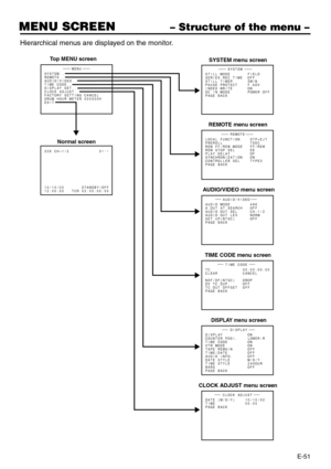 Page 51E-51
MENU SCREEN– Structure of the menu –
Hierarchical menus are displayed on the monitor.
ME NU
SYSTEM . .
REMOT E . .
AUD I O/VIDEO. .
TIMECOD E . .
DISPLAY SET . .
CLOCK ADJUST . .
FACTORY SETTINGCANCE L
DRUMHOUR ME T E R000000H
EX I T–––SYSTEM–––
ST I L L MODE F I ELD
SER I ES REC T I ME OF F
ST I L L T I MER 5M I N
PAUSE PROTECT F . ADV
INDEX
WRI TE ON
DC I N MODE POWER OF F
PAGE BACK
AUD I O / V I DEO
AUD I O MODE 4 8 K
A.OUT AT SEARCH OFF
AUD I O OUTSE L CH-1/2
AUDIO OUT   LEVNORM
SET UP ( NTSC )...