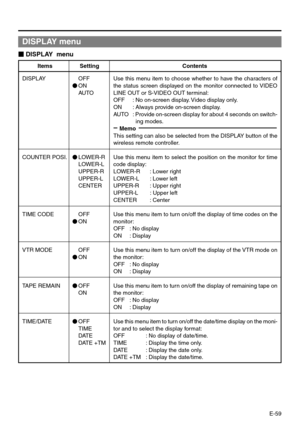 Page 59E-59
DISPLAY menu
 DISPLAY  menu
Items Setting Contents
DISPLAY
COUNTER POSI.
TIME CODE
VTR MODE
TAPE REMAIN
TIME/DATEOFF
ON
AUTO
LOWER-R
LOWER-L
UPPER-R
UPPER-L
CENTER
OFF
ON
OFF
ON
OFF
ON
OFF
TIME
DATE
DATE +TM
Use this menu item to choose whether to have the characters of
the status screen displayed on the monitor connected to VIDEO
LINE OUT or S-VIDEO OUT terminal:
OFF : No on-screen display. Video display only.
ON : Always provide on-screen display.
AUTO: Provide on-screen display for about 4...