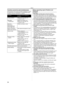 Page 34Others
34
Functions cannot be used simultaneously
Some functions in the camera-recorder are disabled or cannot 
be selected due to its specifications. The table below shows 
examples of functions restricted by conditions.
Before requesting repair (Problems and 
solutions)
Power/Body
1: The camera-recorder power cannot be turned on.
 Is the battery fully charged? Use a fully charged battery.
 The battery protection circuit may have operated. Attach the 
battery to the AC adapter for 5 to 10 seconds. If...