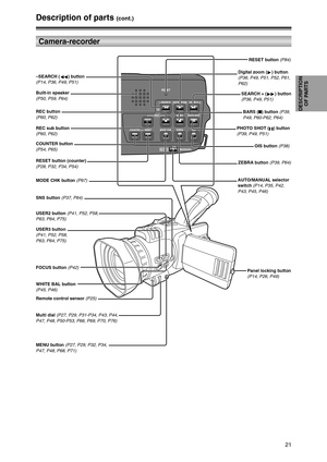 Page 2121
DESCRIPTION
OF PARTS
Description of parts (cont.)
Camera-recorder
SEARCH
RESET
SEARCHDIGITAL ZOOM
REC
COUNTER RESET MODE CHK ZEBRA OIS
PHOTO SHOTBARS
MANUALAUTO
–SEARCH (
6) button
(P14, P36, P49, P51)
Built-in speaker
(P50, P59, P64)
REC button
(P60, P62)
REC sub button
(P60, P62)
COUNTER button
(P54, P65)
RESET button (counter)
(P28, P32, P34, P54)
SNS button (P37, P64)
USER2 button (P41, P52, P58,
P63, P64, P75)
USER3 button
(P41, P52, P58,
P63, P64, P75)
FOCUS button (P42)
WHITE BAL button
(P45,...