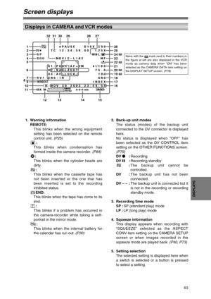 Page 6363
DISPLAYS
Screen displays
Displays in CAMERA and VCR modes
1. Warning information
REMOTE:
This blinks when the wrong equipment
setting has been selected on the remote
control unit. (P25)
:
This blinks when condensation has
formed inside the camera-recorder. (P84)
:
This blinks when the cylinder heads are
dirty.
:
This blinks when the cassette tape has
not been inserted or the one that has
been inserted is set to the recording
inhibited status.
END:
This blinks when the tape has come to its
end.
:
This...