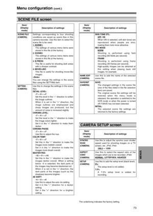 Page 7373
MENUS
Menu configuration (cont.)
Item/
(Display
mode)Description of settings
SCENE FILE
(CAMERA)Settings corresponding to four shooting
conditions are saved as scene files in this
camera-recorder. Use this item to select the
scene file to be used.
1. SCENE1:The settings of various menu items were
stored in this file at the factory.
2. SCENE2:The settings of various menu items were
stored in this file at the factory.
3. B.PRESS:This file is useful for shooting dark areas
with a sharper contrast.
4....