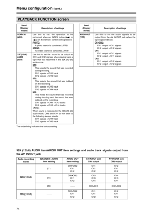 Page 7474
The underlining indicates the factory setting.
Menu configuration (cont.)
SEARCH
(VCR)Use this to set the operation to be
performed when an INDEX button (
9or
:) on the remote control unit is pressed.
PHOTO:A photo search is conducted. (P53)SCENE:An index search is conducted. (P53)
32K (12bit)
AUDIO
(VCR)Use this to set the sound to be output as
CH1 and CH2 signals when playing back a
tape that was recorded in the 32K (12-bit)
audio mode.
ST1:This selects the sound that was recorded
during shooting....