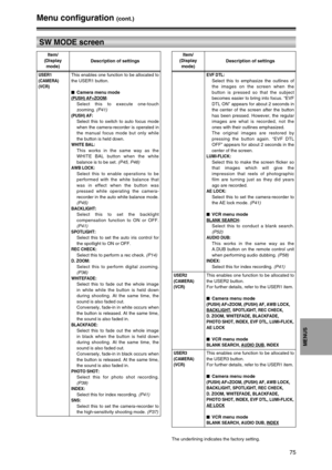 Page 7575
MENUS
USER1
(CAMERA)
(VCR)This enables one function to be allocated to
the USER1 button.
$Camera menu mode
(PUSH) AF+ZOOM:Select this to execute one-touch
zooming. (P41)
(PUSH) AF:Select this to switch to auto focus mode
when the camera-recorder is operated in
the manual focus mode but only while
the button is held down.
WHITE BAL:This works in the same way as the
WHITE BAL button when the white
balance is to be set. (P45, P46)
AWB LOCK:Select this to enable operations to be
performed with the white...